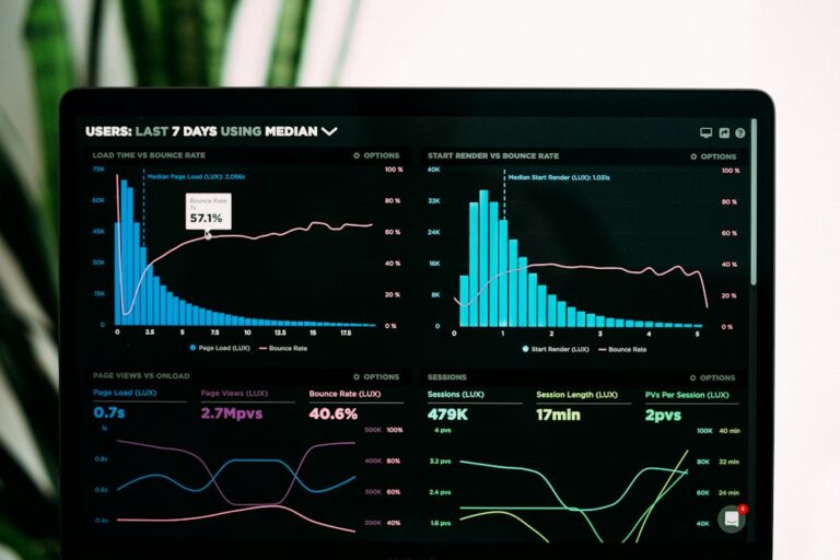 Analytics dashboard showing measurable business performance metrics