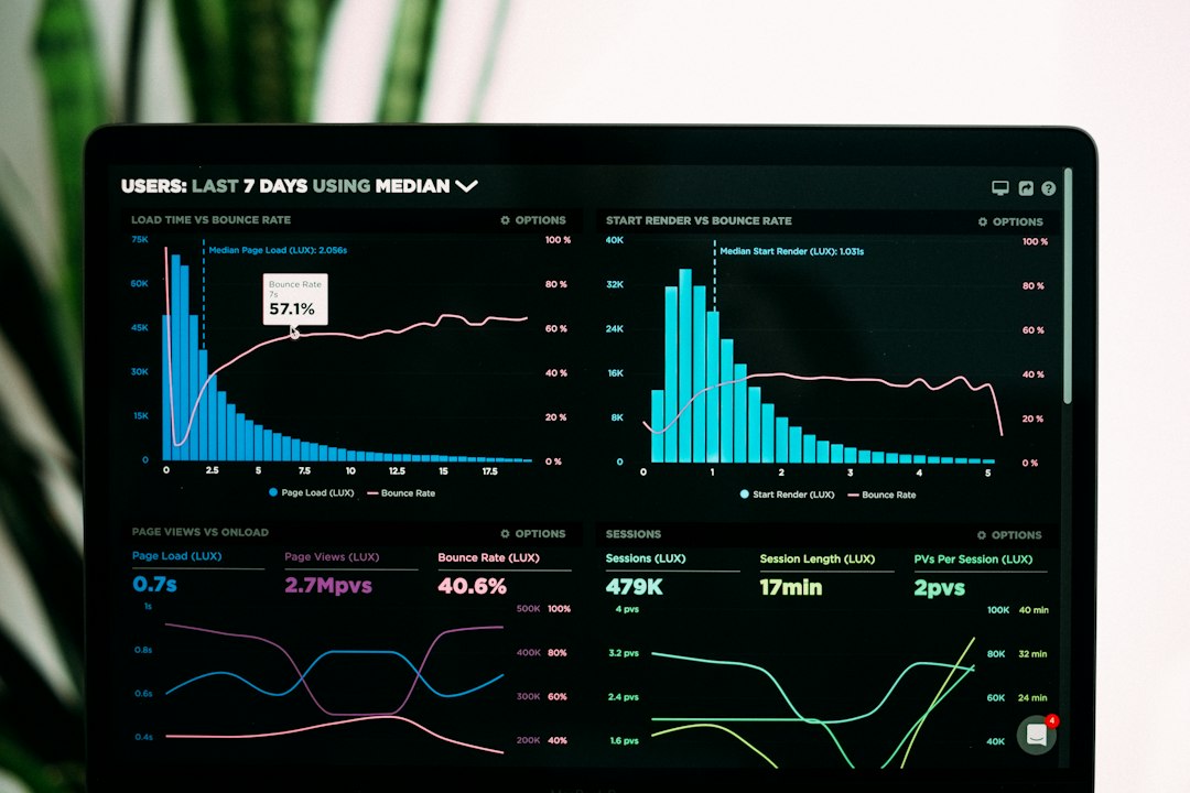 Analytics dashboard showing measurable business performance metrics